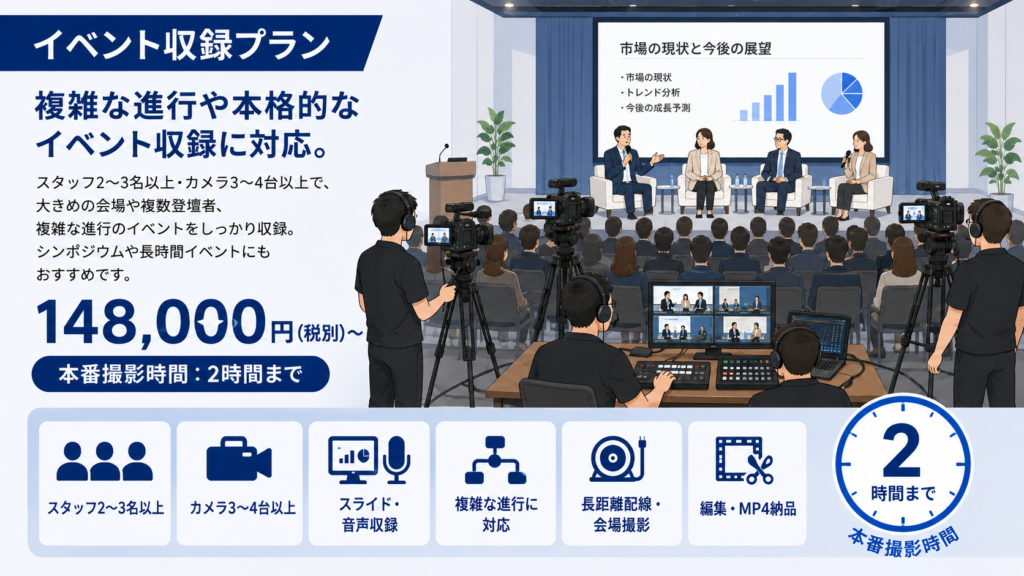 イベント収録プラン