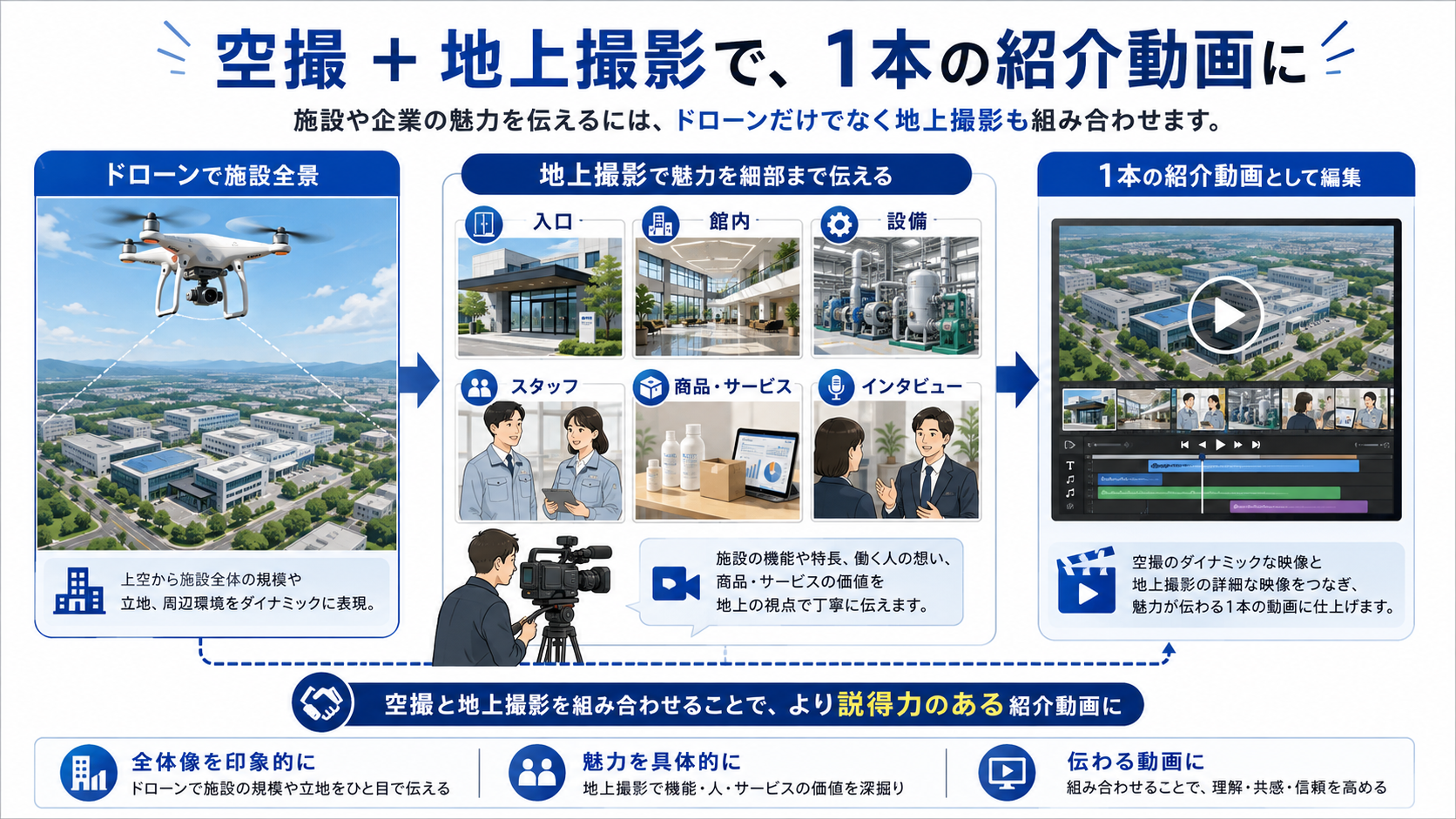 ドローン+地上撮影