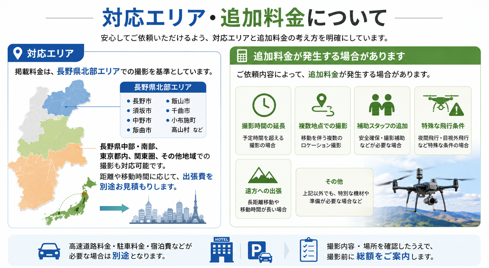 サービス対応エリアについて。全国対応です。